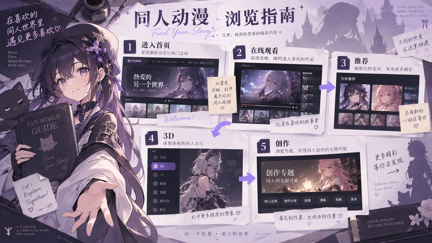 同人动漫浏览与筛选指南